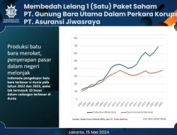Dugaan Korupsi dalam Lelang Saham PT. GBU oleh PPA Kejaksaan Agung RI Berpotensi Rugikan Negara Triliunan Rupiah
