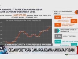 Aparat Keamanan Optimal Ungkap Kasus Peretasan Data