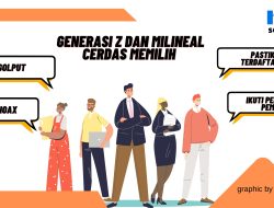 Menghindari Golput untuk Pilkada 2024 yang Berkualitas