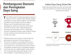 Peningkatan Daya Saing Industri Berperan Penting Perekonomian Nasional