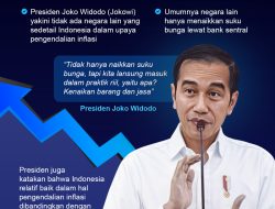 Kemajuan Ekonomi Indonesia dalam 10 Tahun Kepemimpinan Jokowi