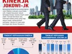 Sepuluh Tahun Menjabat, Presiden Jokowi Bangun Fondasi Pembangunan Indonesia Sentris