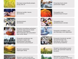 Merajut Masa Depan Bangsa, Program Prioritas Prabowo-Gibran Bersinergi dengan Fondasi Presiden Jokowi