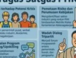Pembentukan Dewan Kesejahteraan Buruh Bentuk Perhatian Negara Kepada Kelompok Pekerja